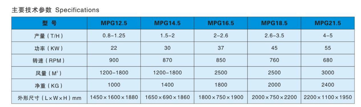 MPG系列單輥白米拋光機