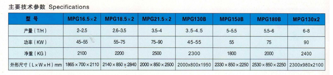 MPG系列雙輥/長輥白米拋光機 