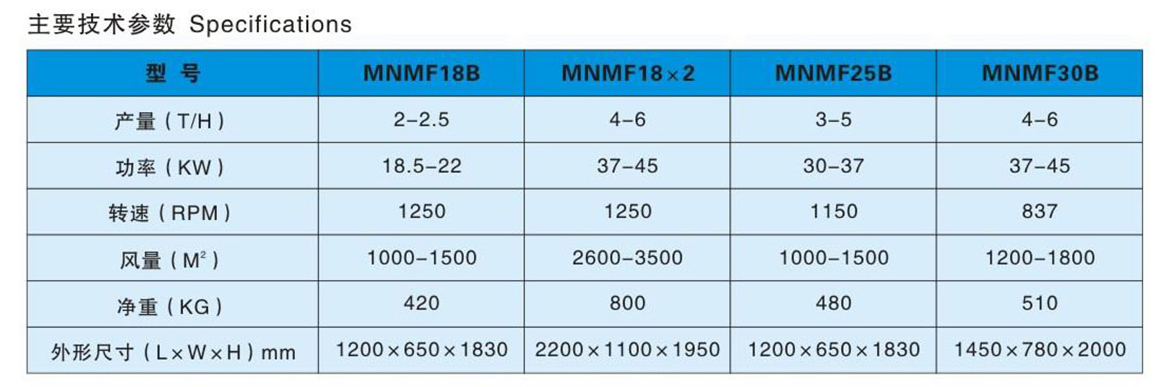 MNMF系列臥式碾米機(jī)